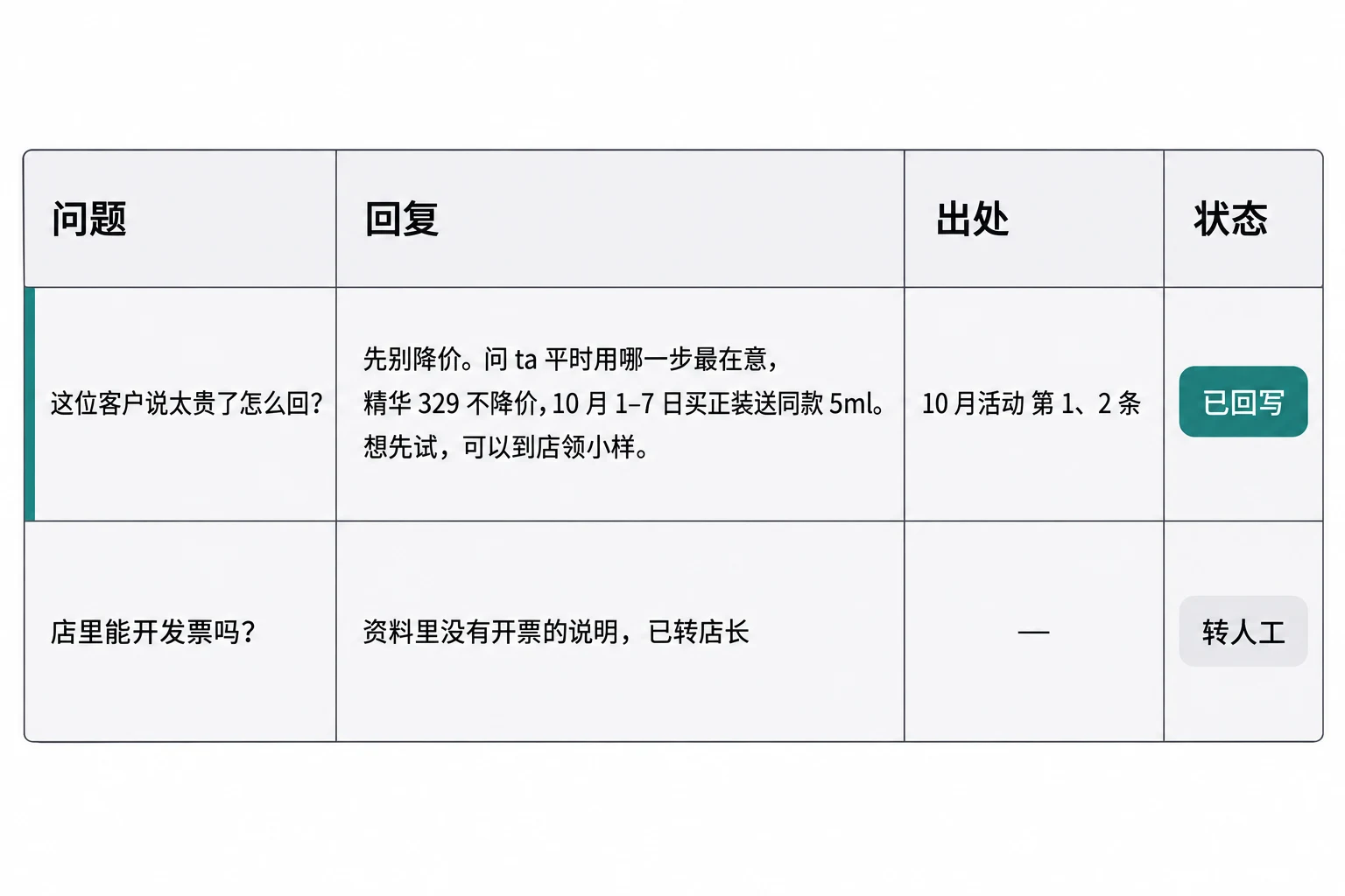 同事在表里写一行，它按资料回写