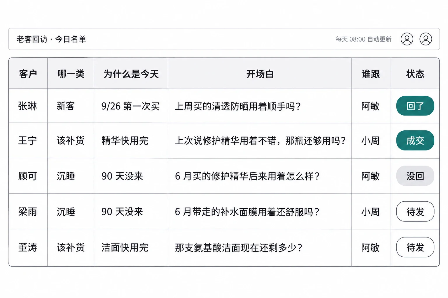 每天早上八点，名单自己进表