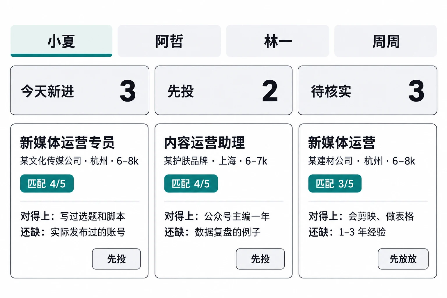 四个人共用的求职看板