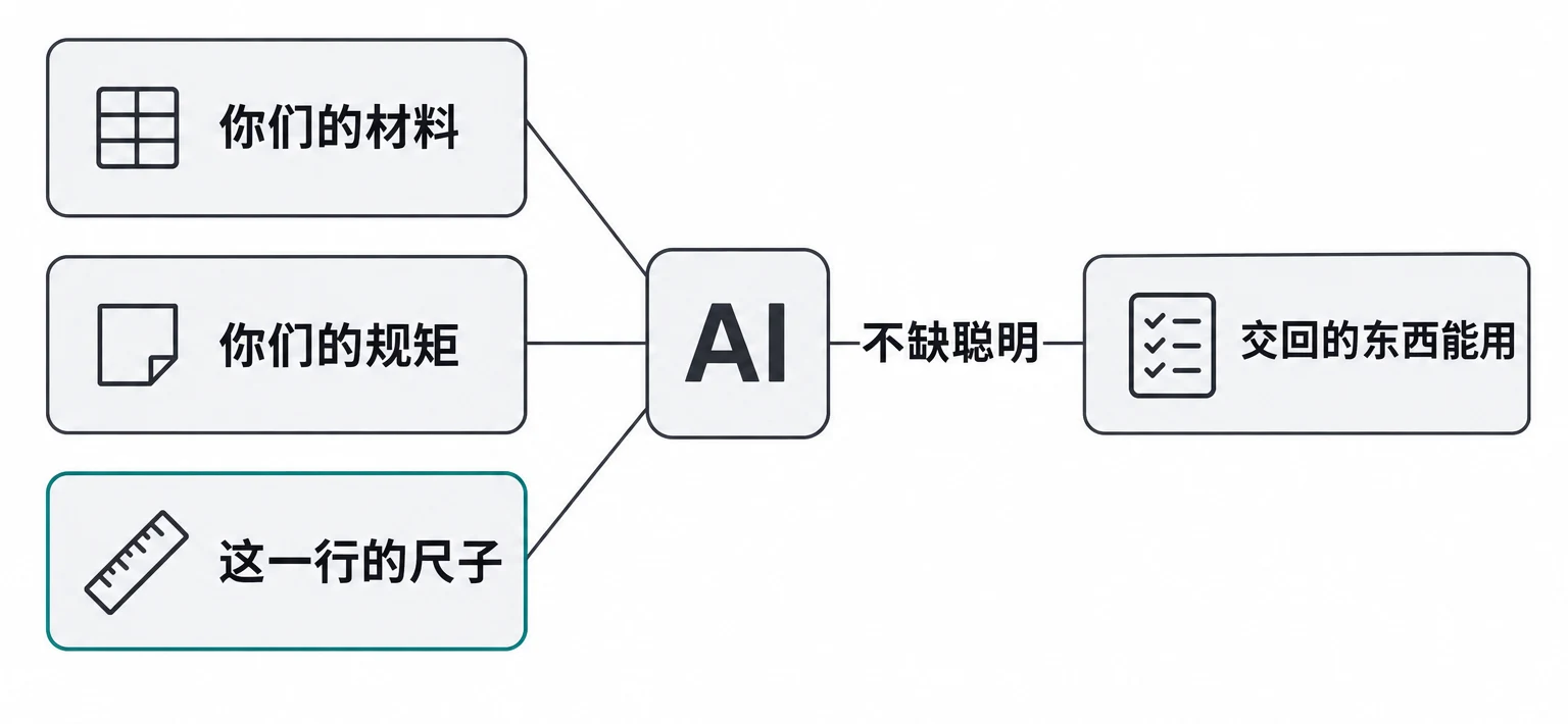 聪明的新同事，缺三样东西