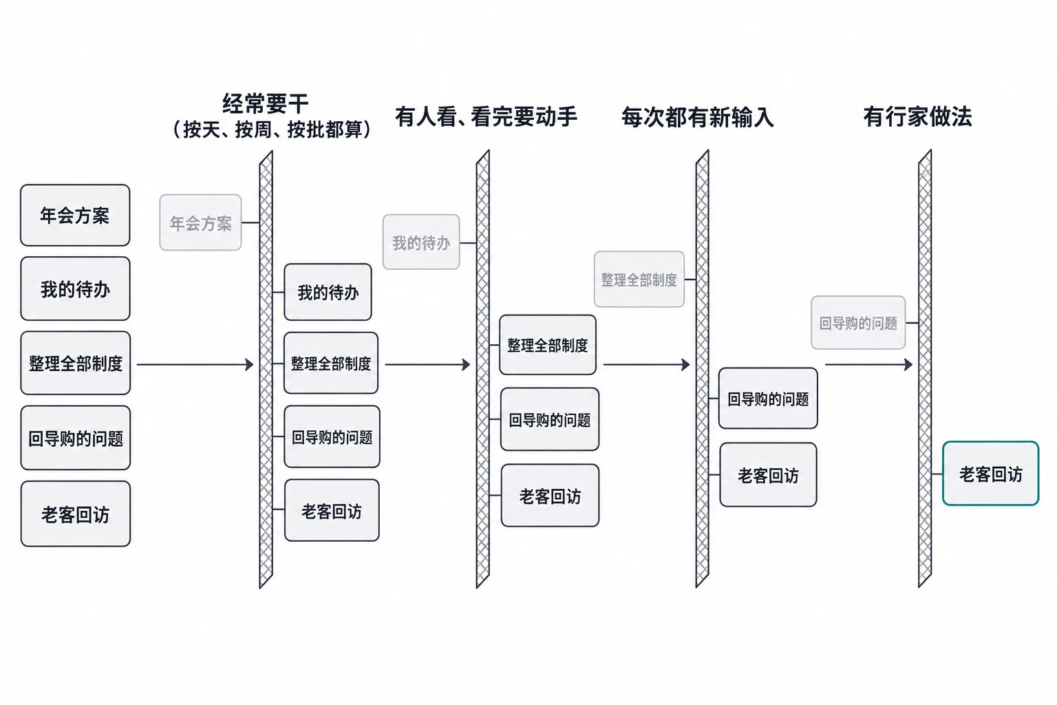 从一天的活里筛出一单