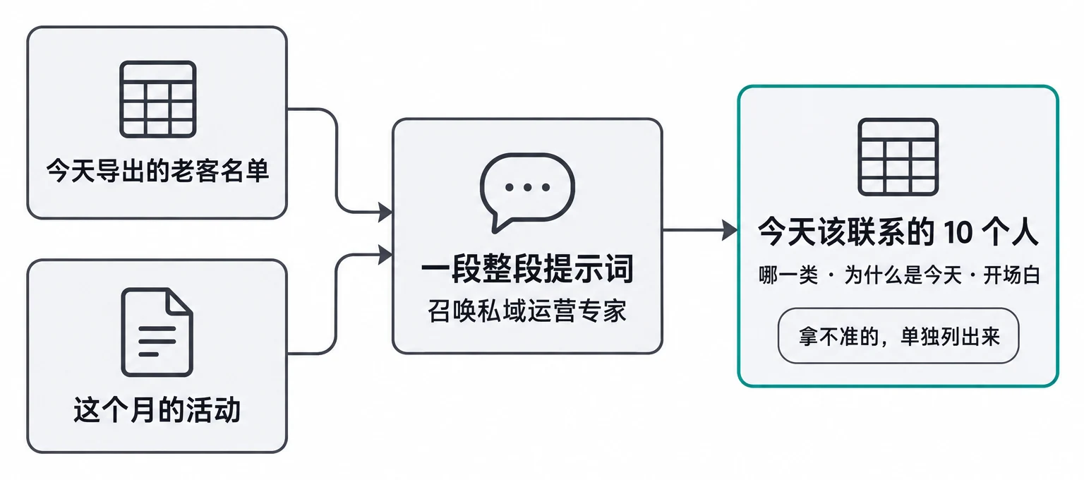 材料、提示词、第一版