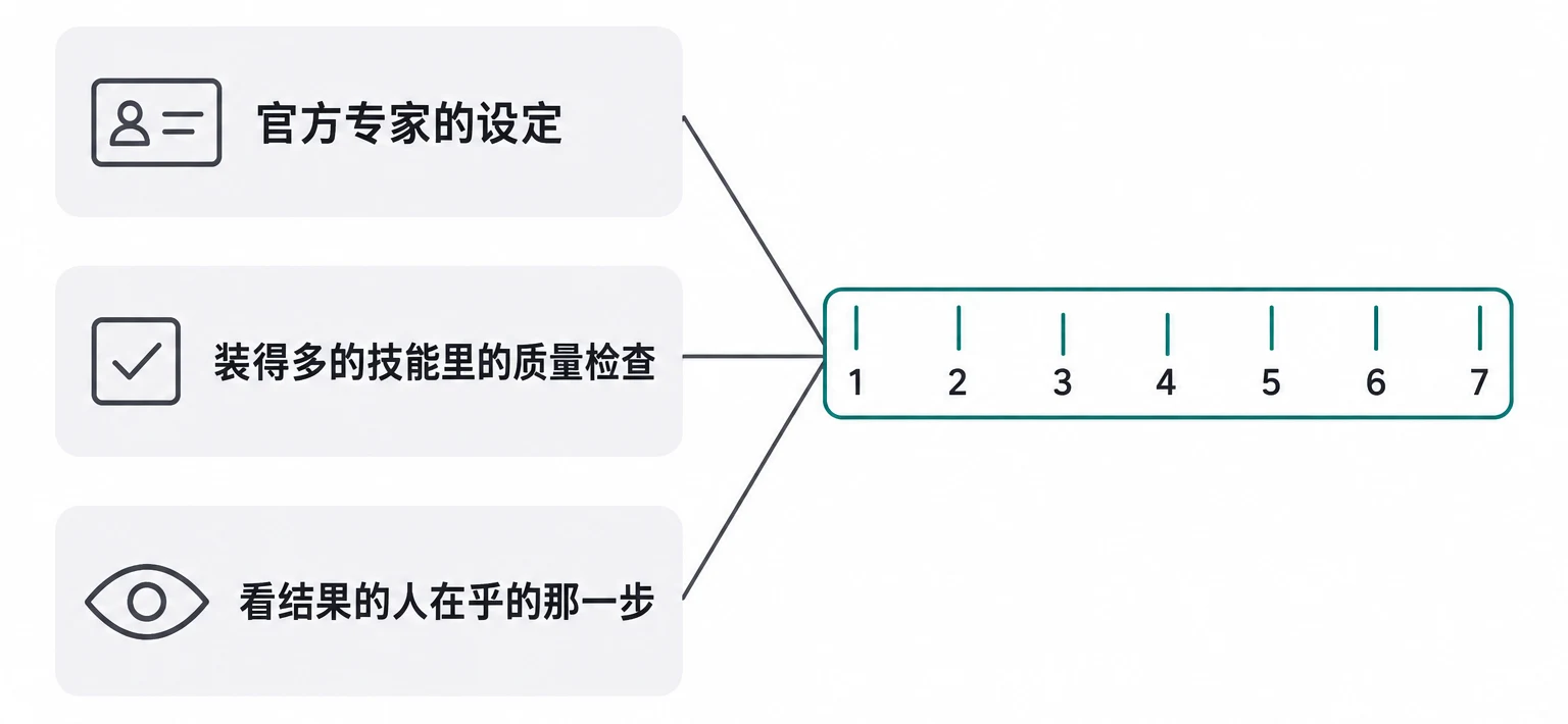 尺子的三个来源
