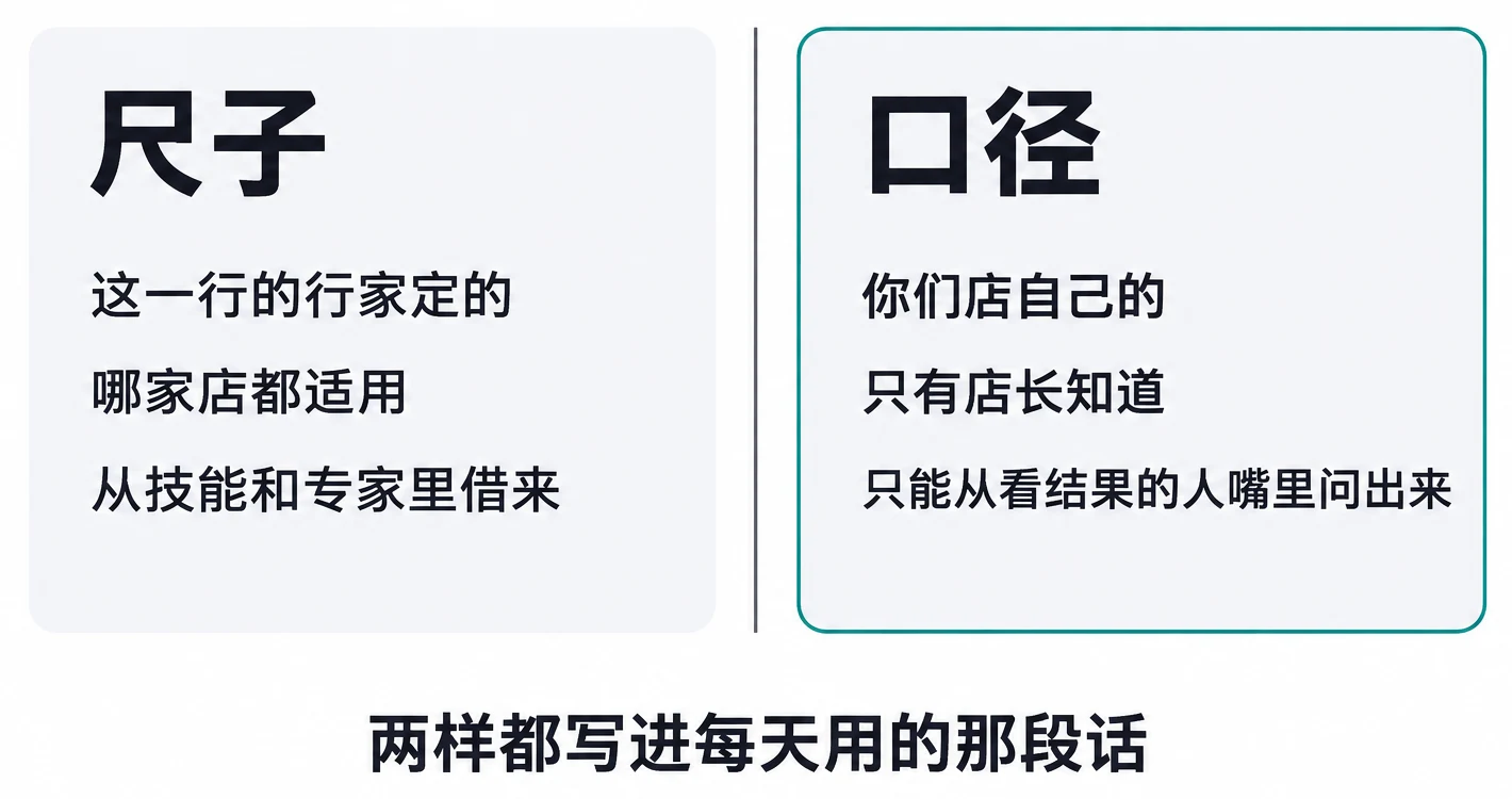 尺子和口径