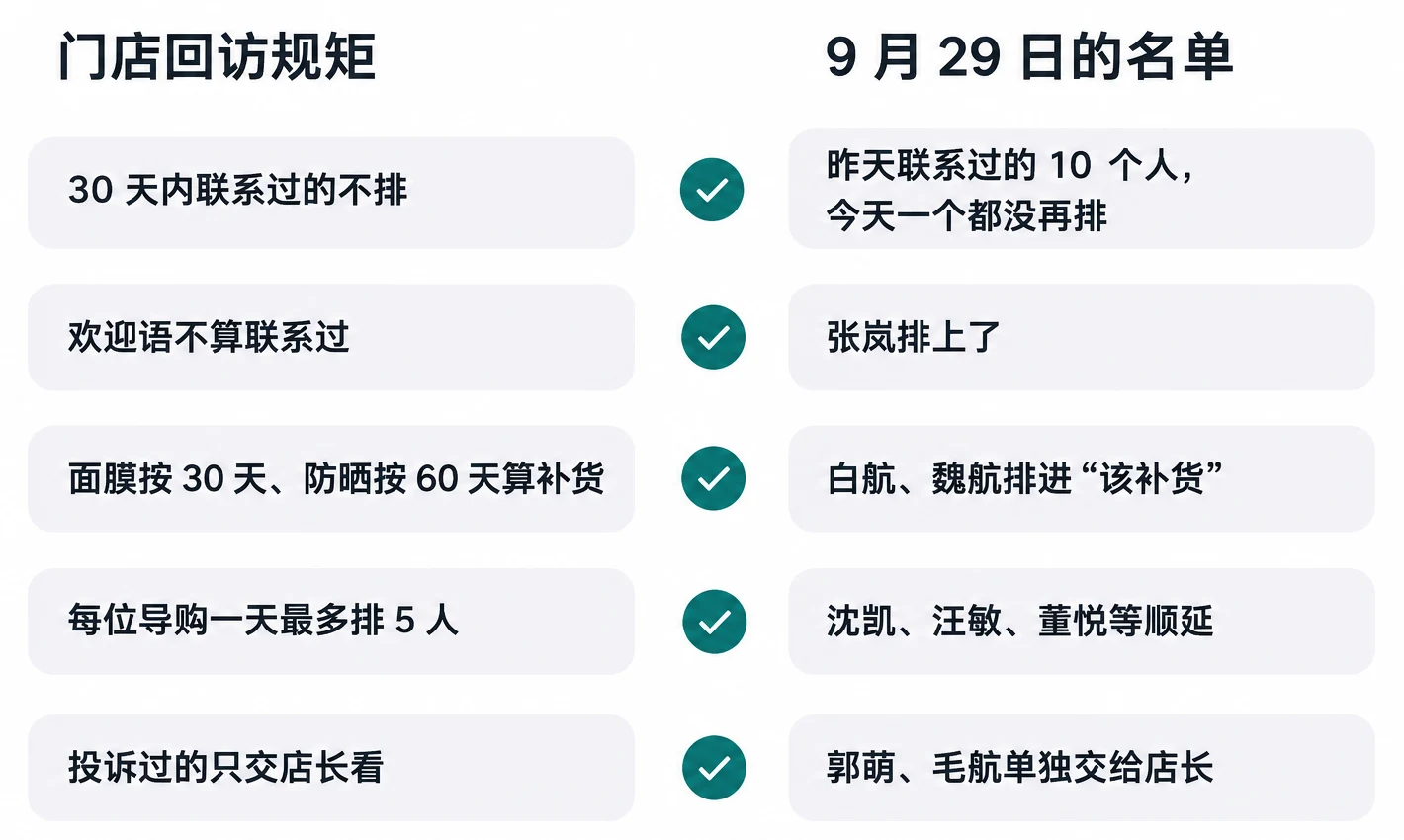 对照规矩看 9 月 29 日的名单