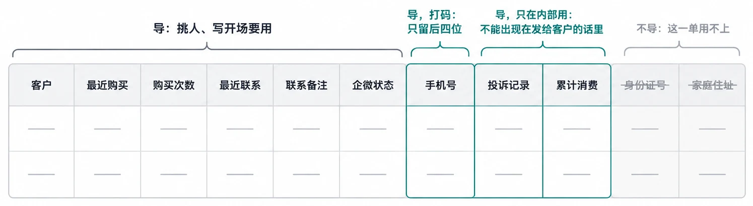导出名单时，每一列怎么处理