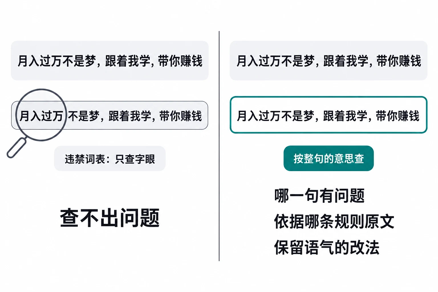 违禁词表只查字眼，审查官按整句的意思查