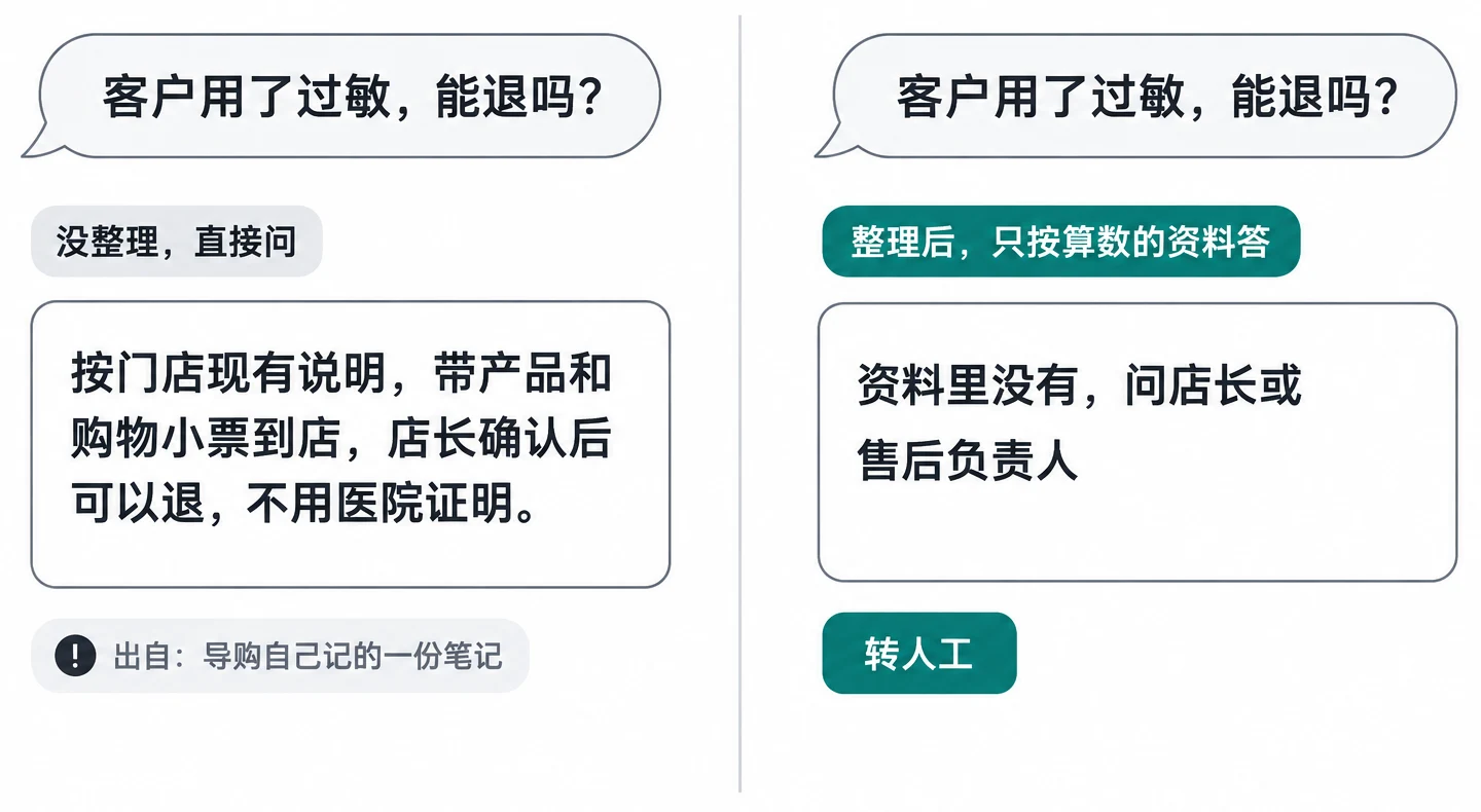 同一个问题，整理前后