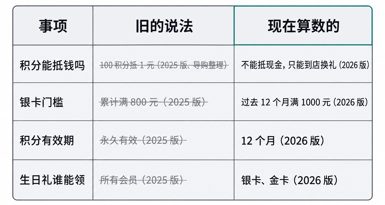 新旧说法对照