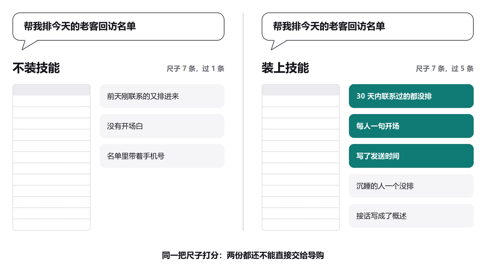 同一句话，装和不装
