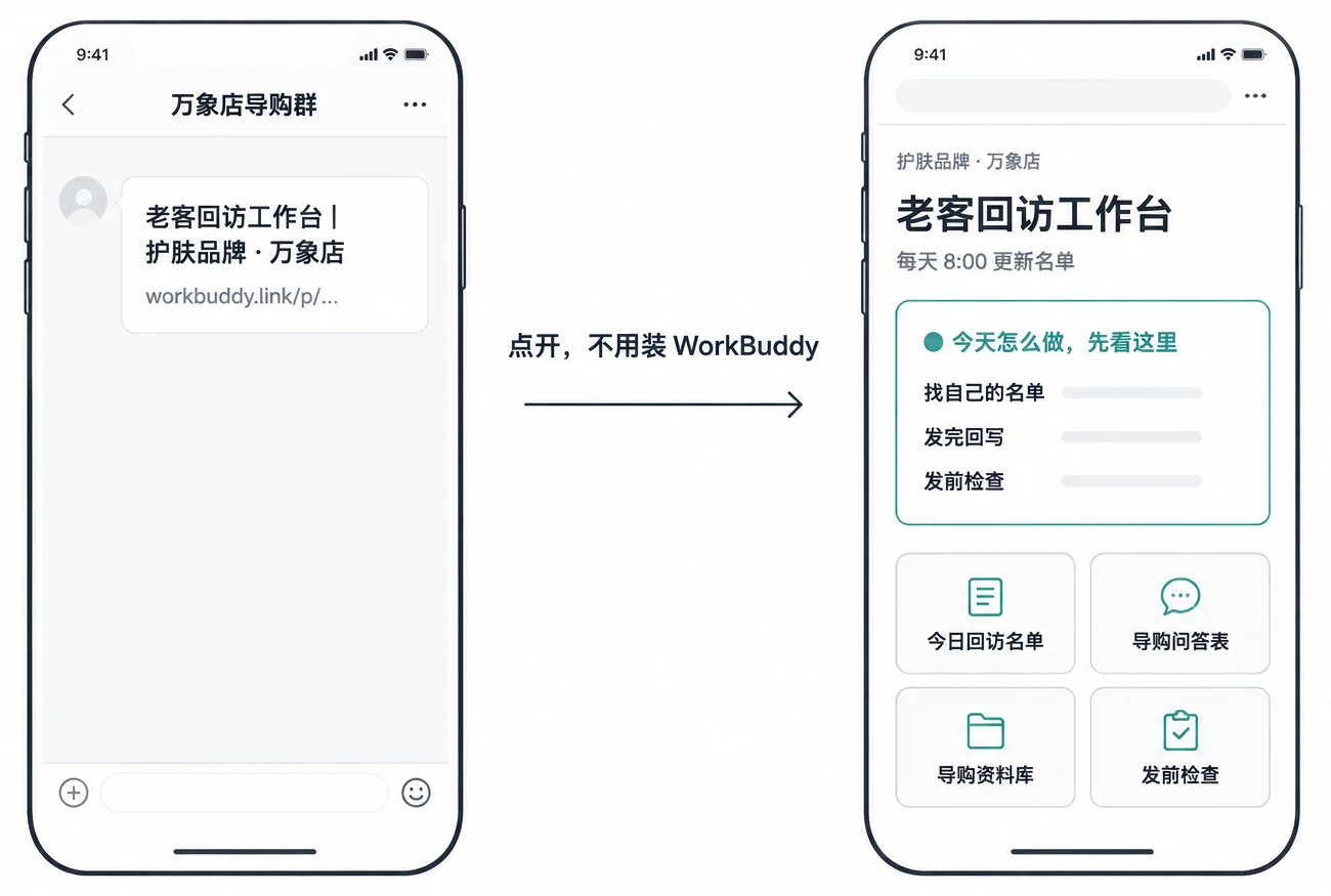 店群里的链接，点开就是工作台