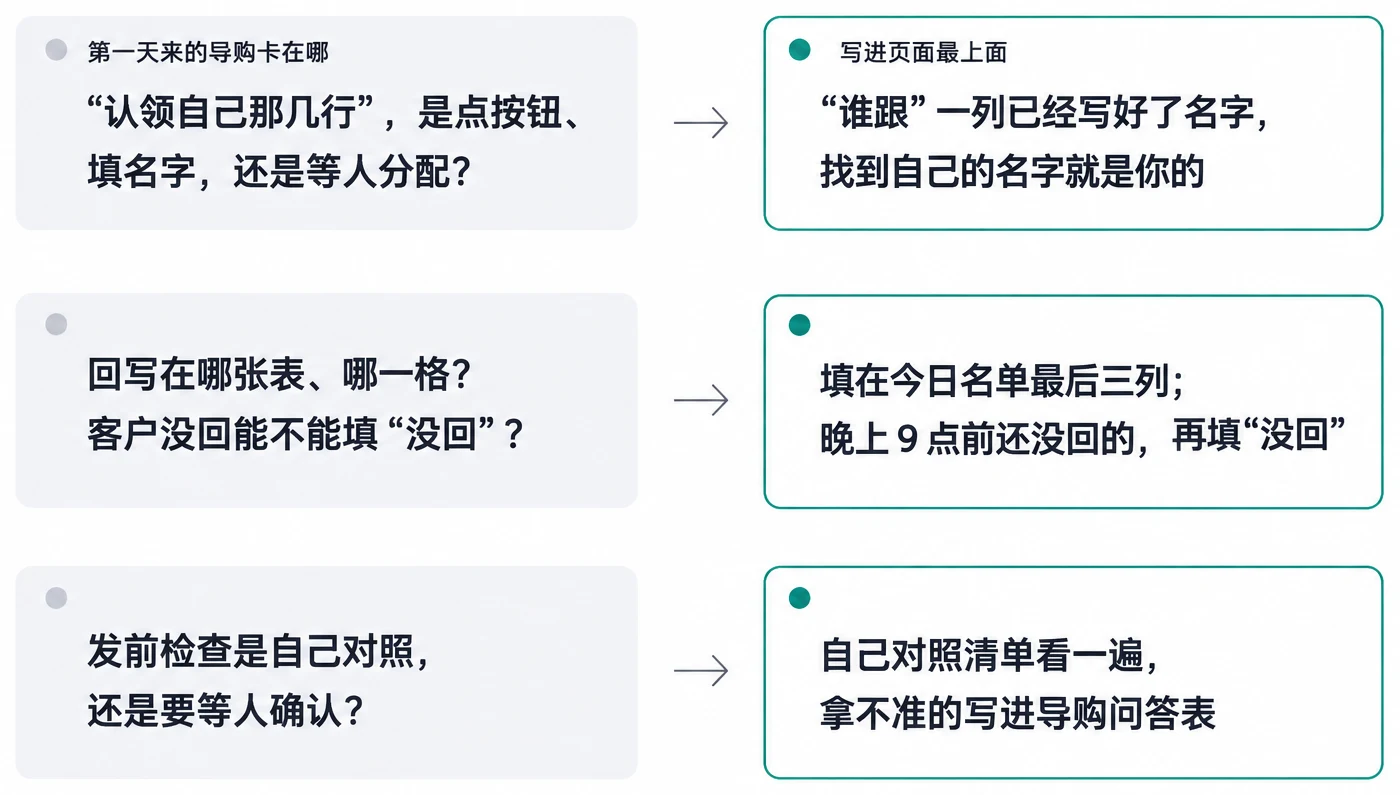 第一天来的导购卡在哪，实际情况是什么
