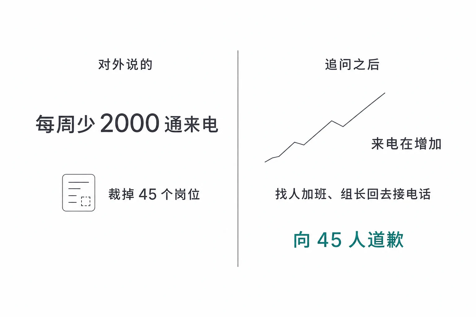 对外说的，和追问之后的