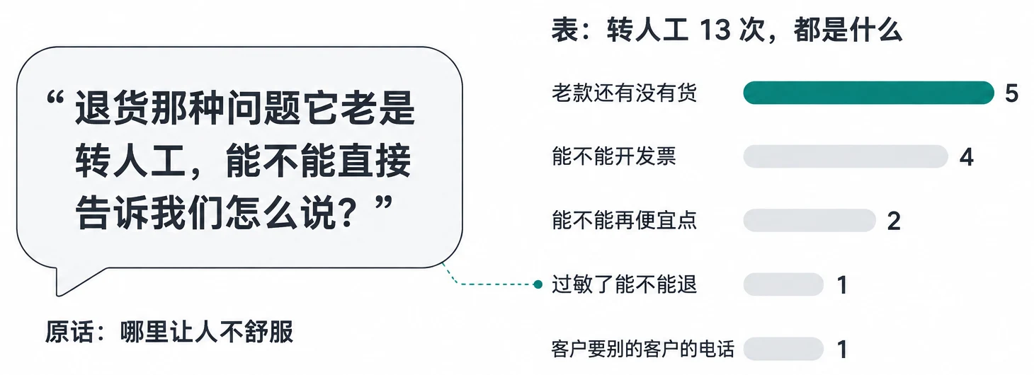 原话和表放在一起看
