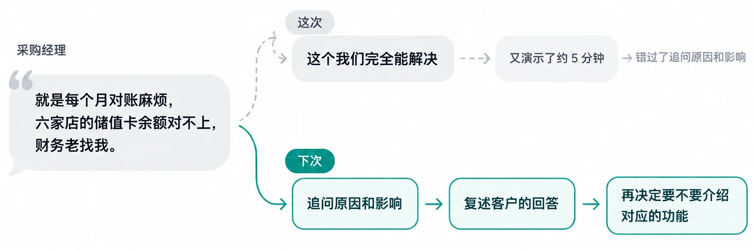 客户刚说出储值卡对不上的那一刻