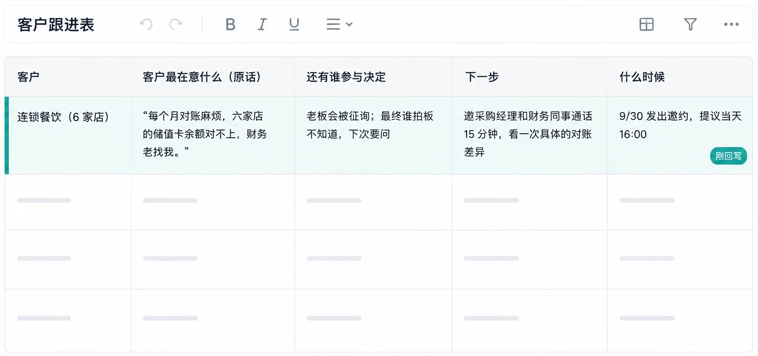 客户跟进表里改好的那一行