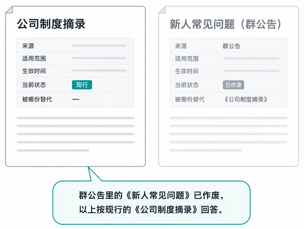 两份资料，各加一张资料卡