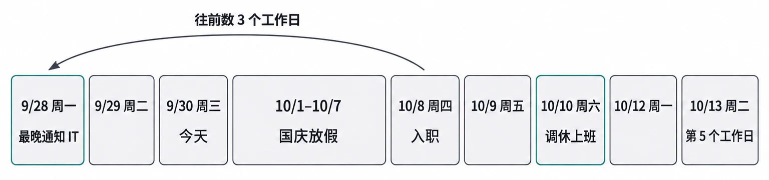 国庆前后的日历
