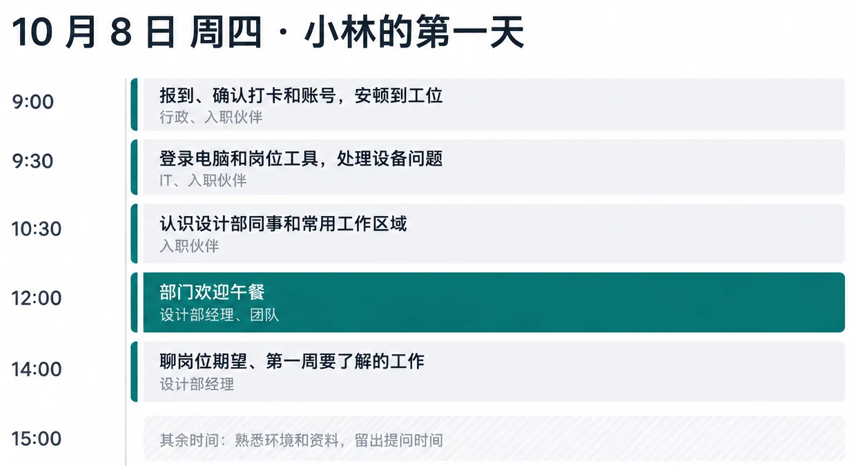 小林的第一天：上午安顿、中午欢迎午餐、下午聊一次期望