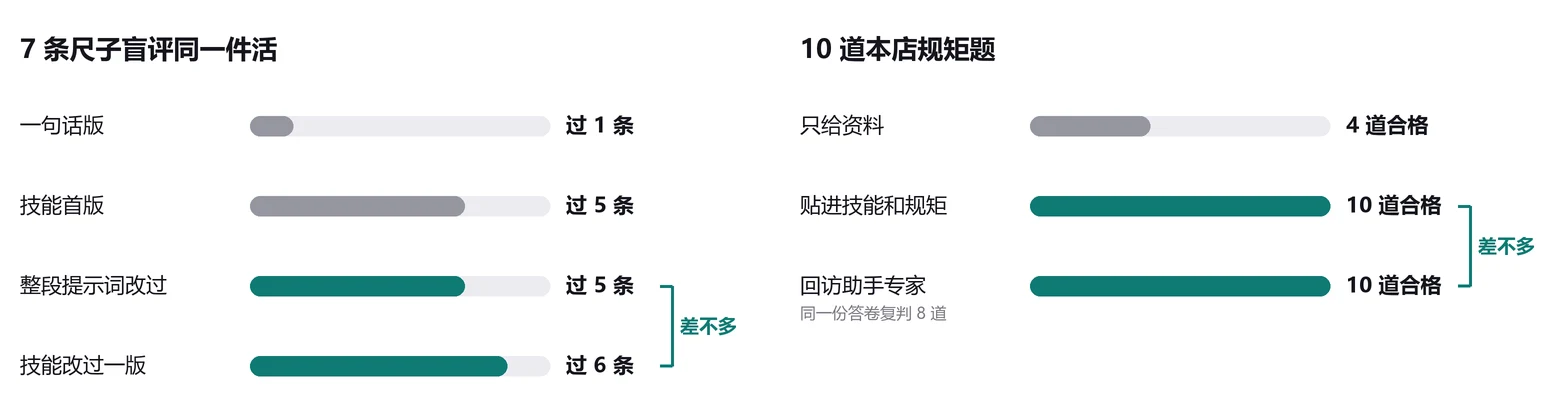 按尺子验收的两组数