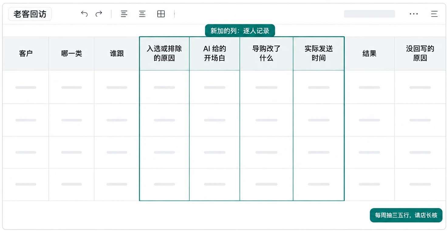 回访表加上逐人记录的几列