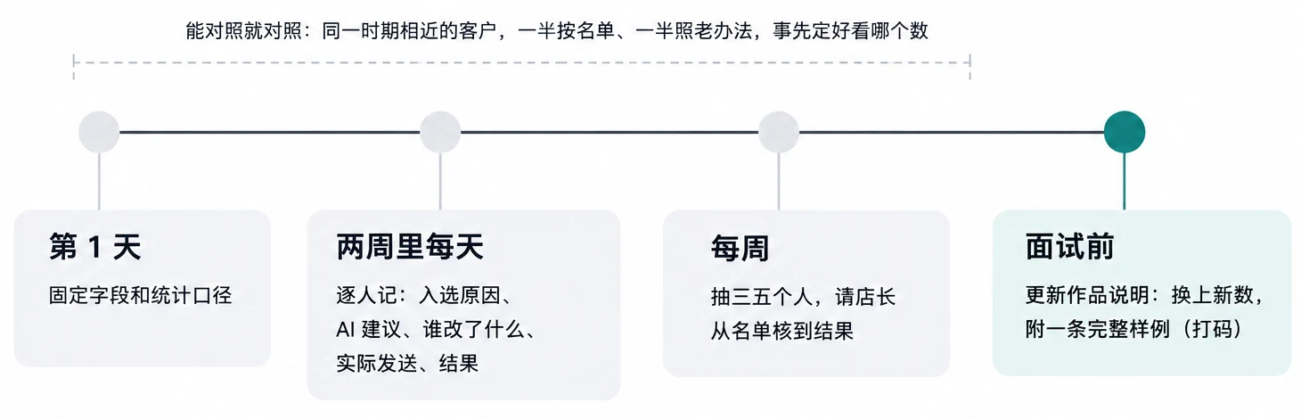 面试前两周怎么补