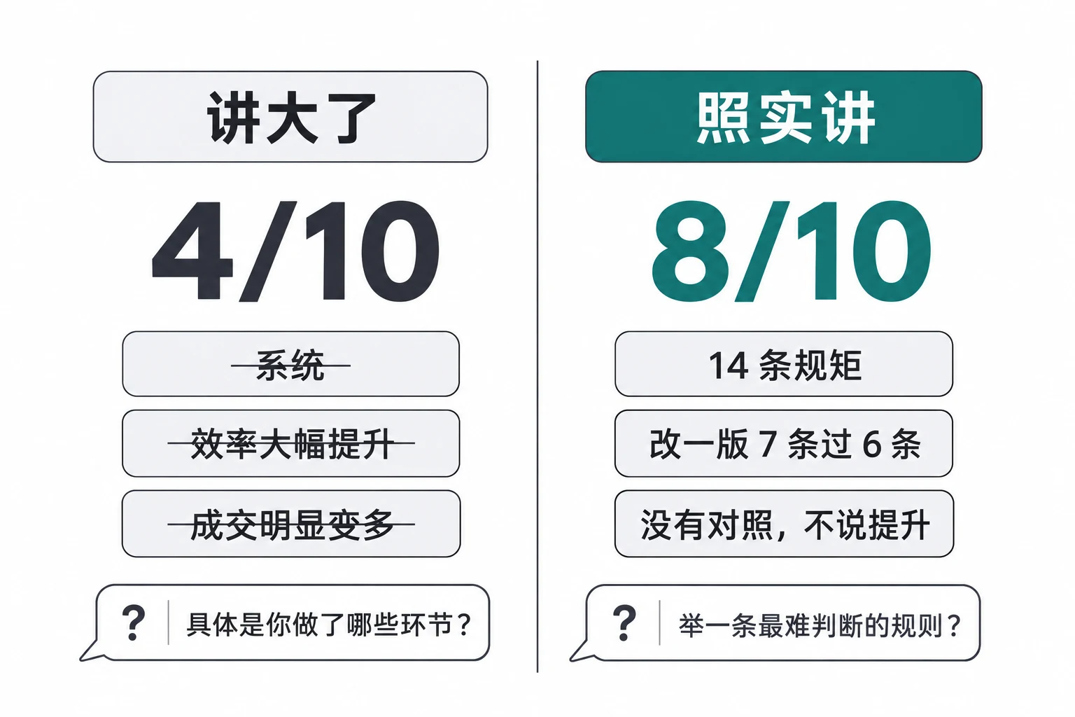 讲大了和照实讲