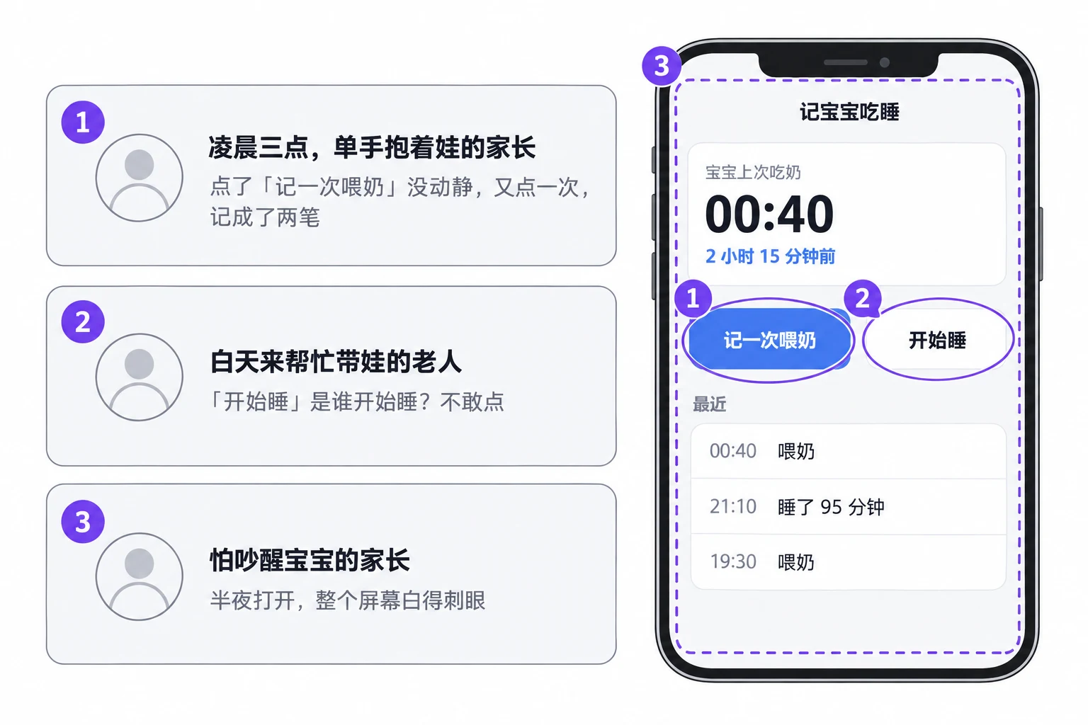 AI 扮的三个人，各自卡在哪