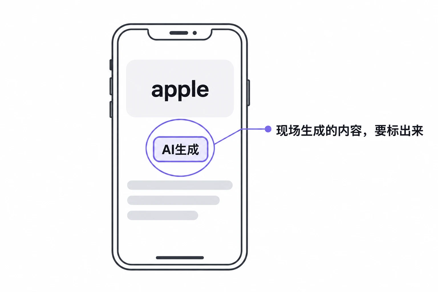 现场生成的内容，要标出来