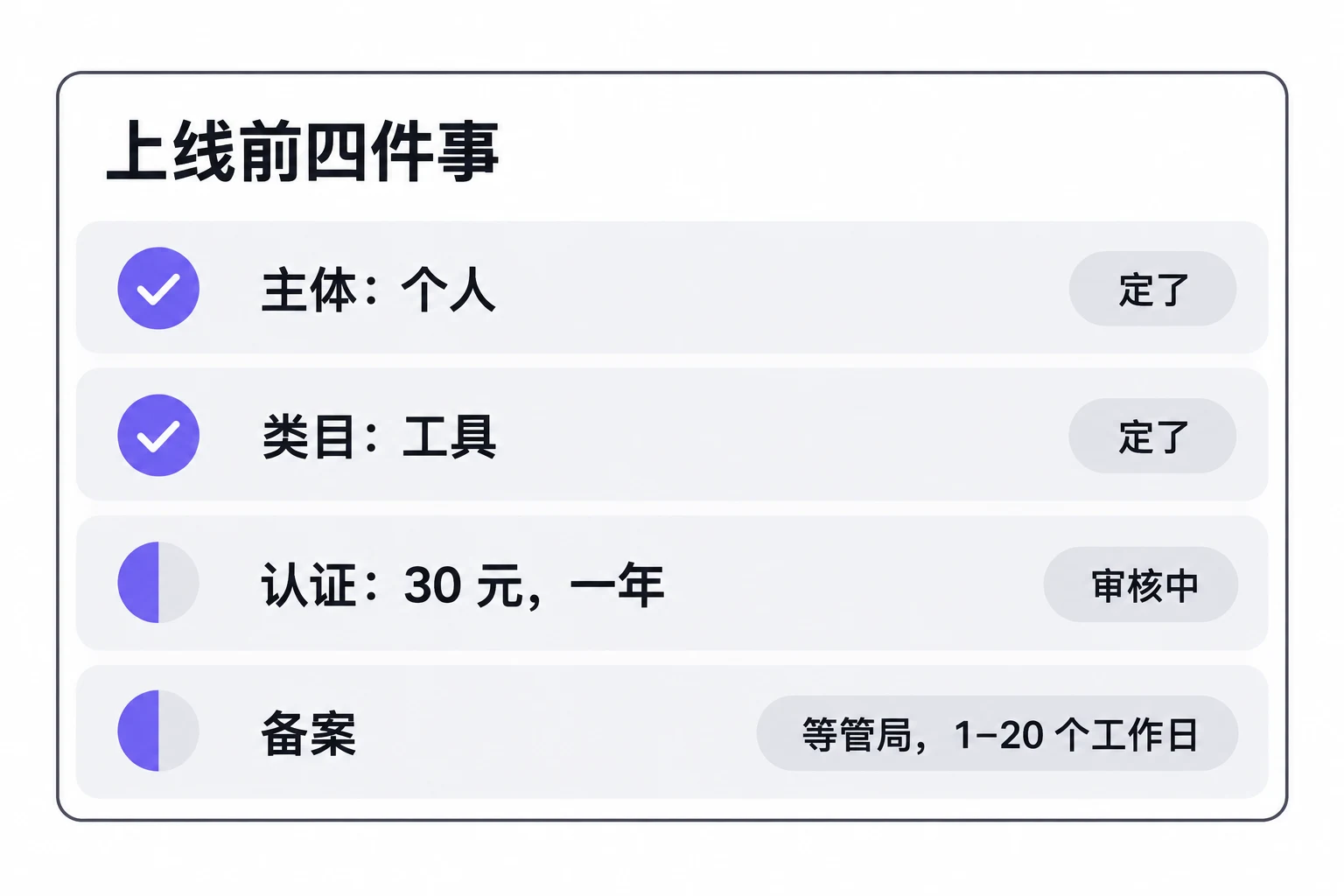 上线前四件事