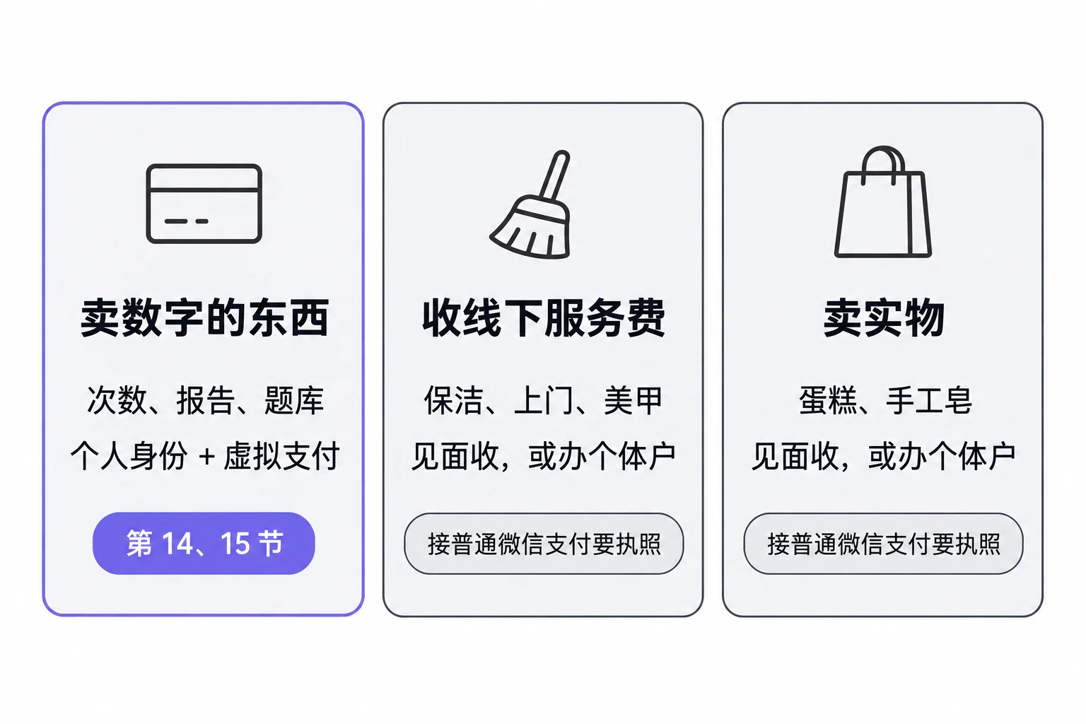 你要收的是什么钱