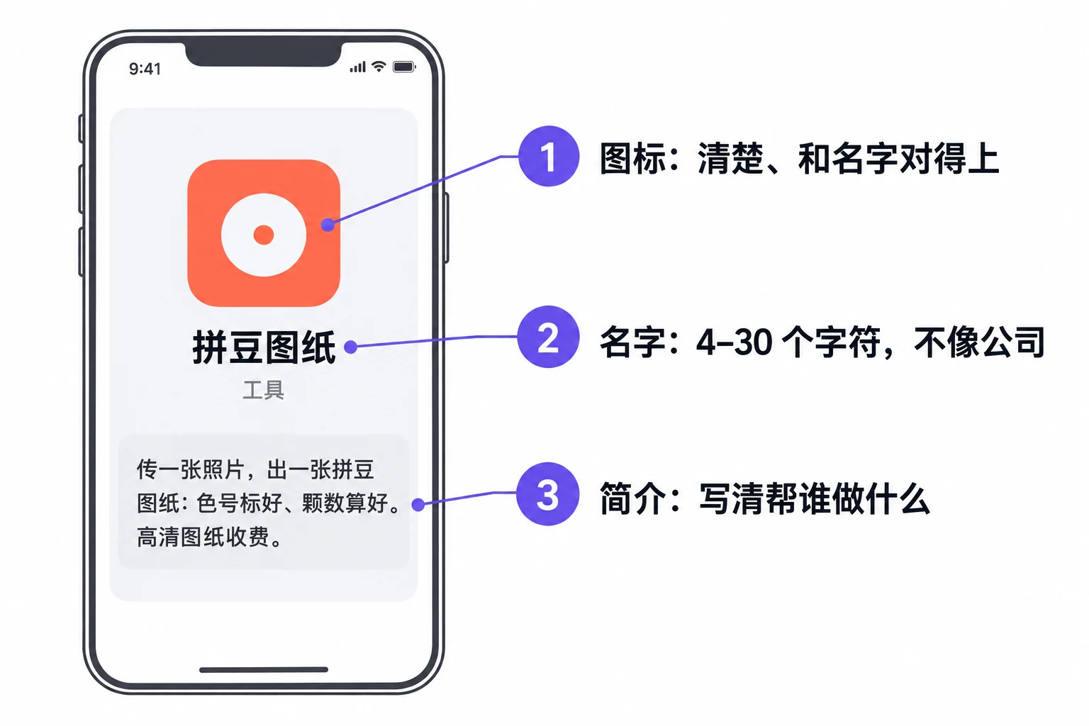 陌生人第一眼看到的三样