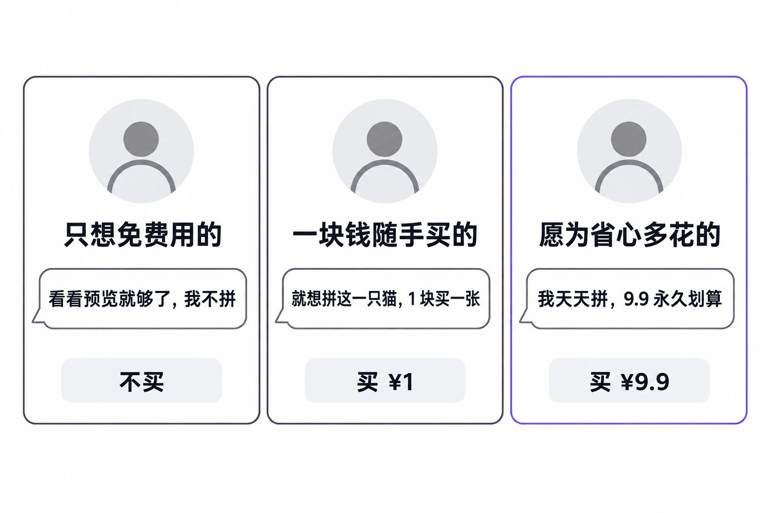 三种钱包的人，看同一个收费页