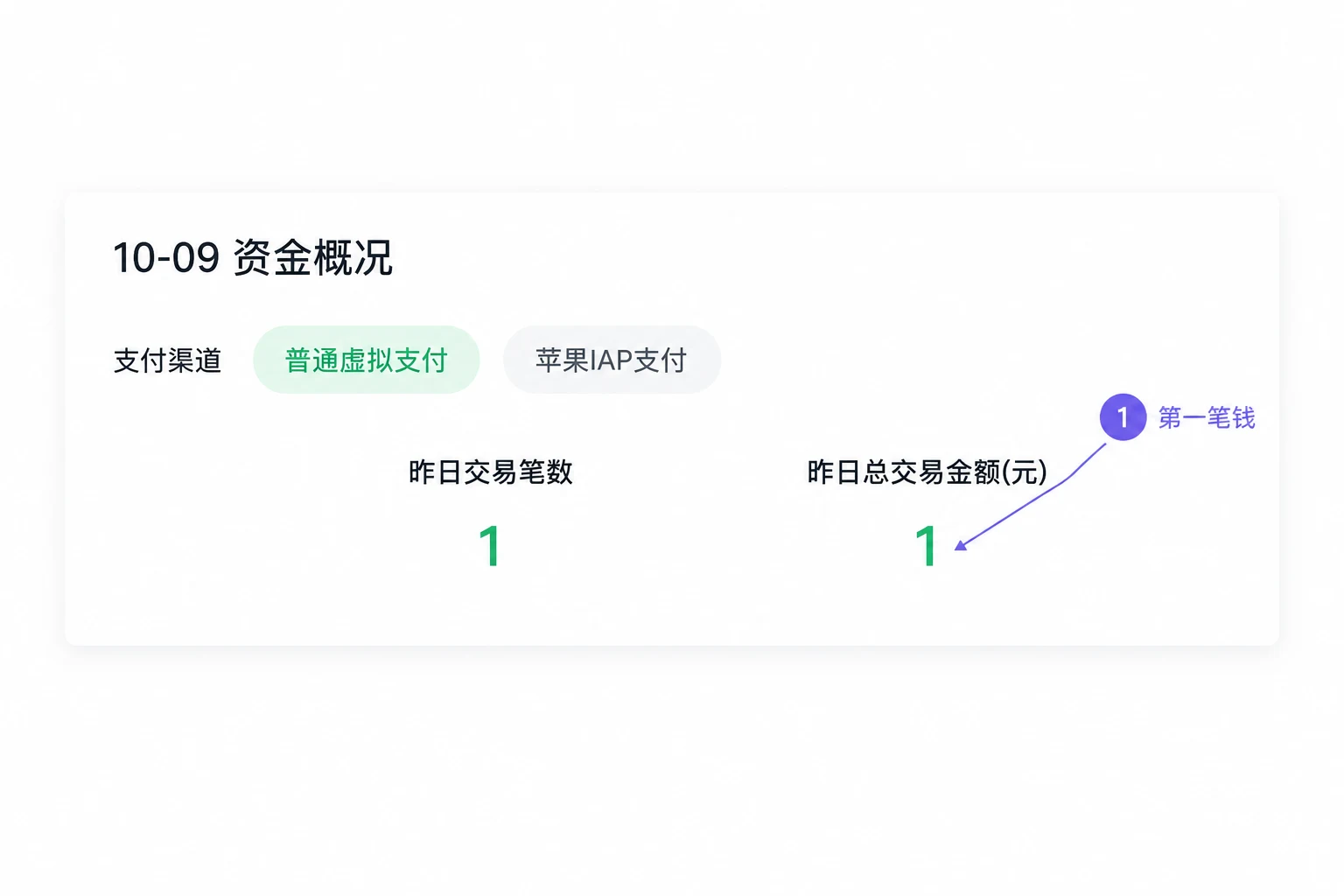 第一笔钱