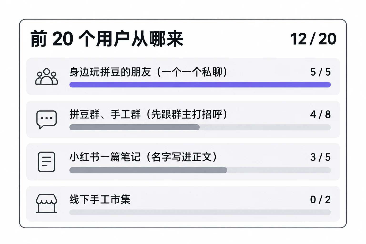 前 20 个用户从哪来