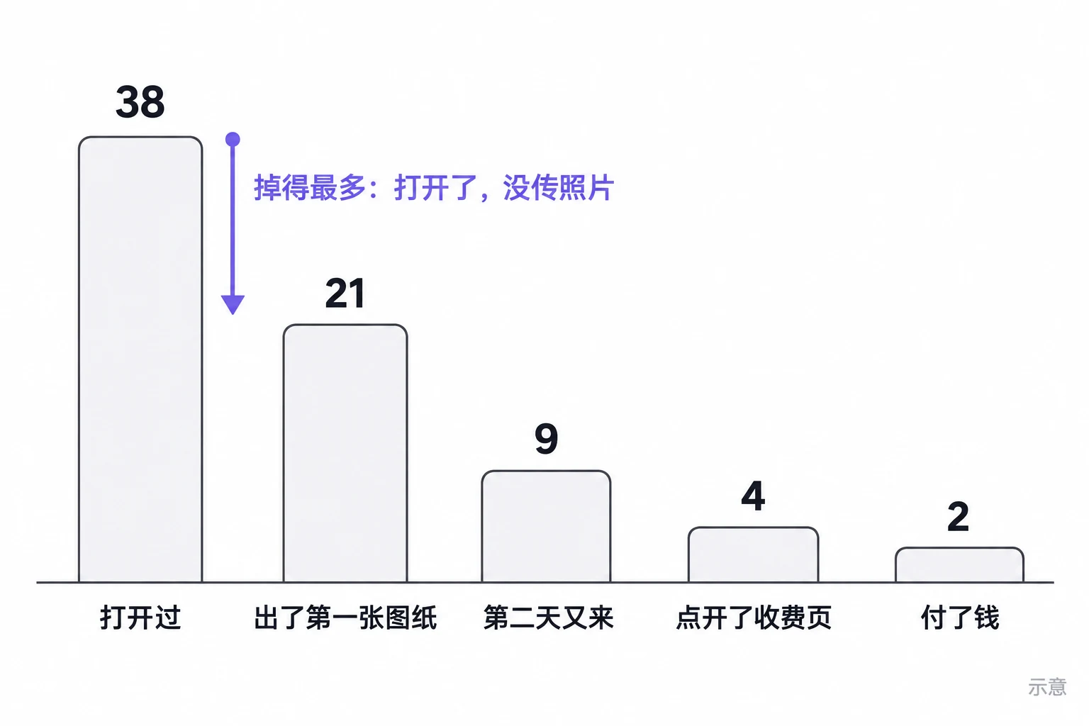 人在哪一步走了