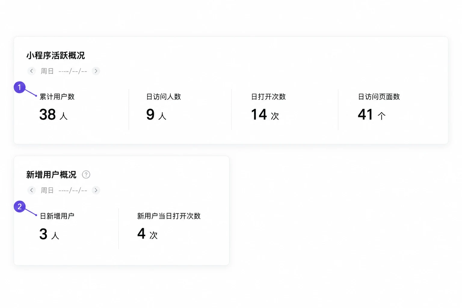 后台的活跃概况