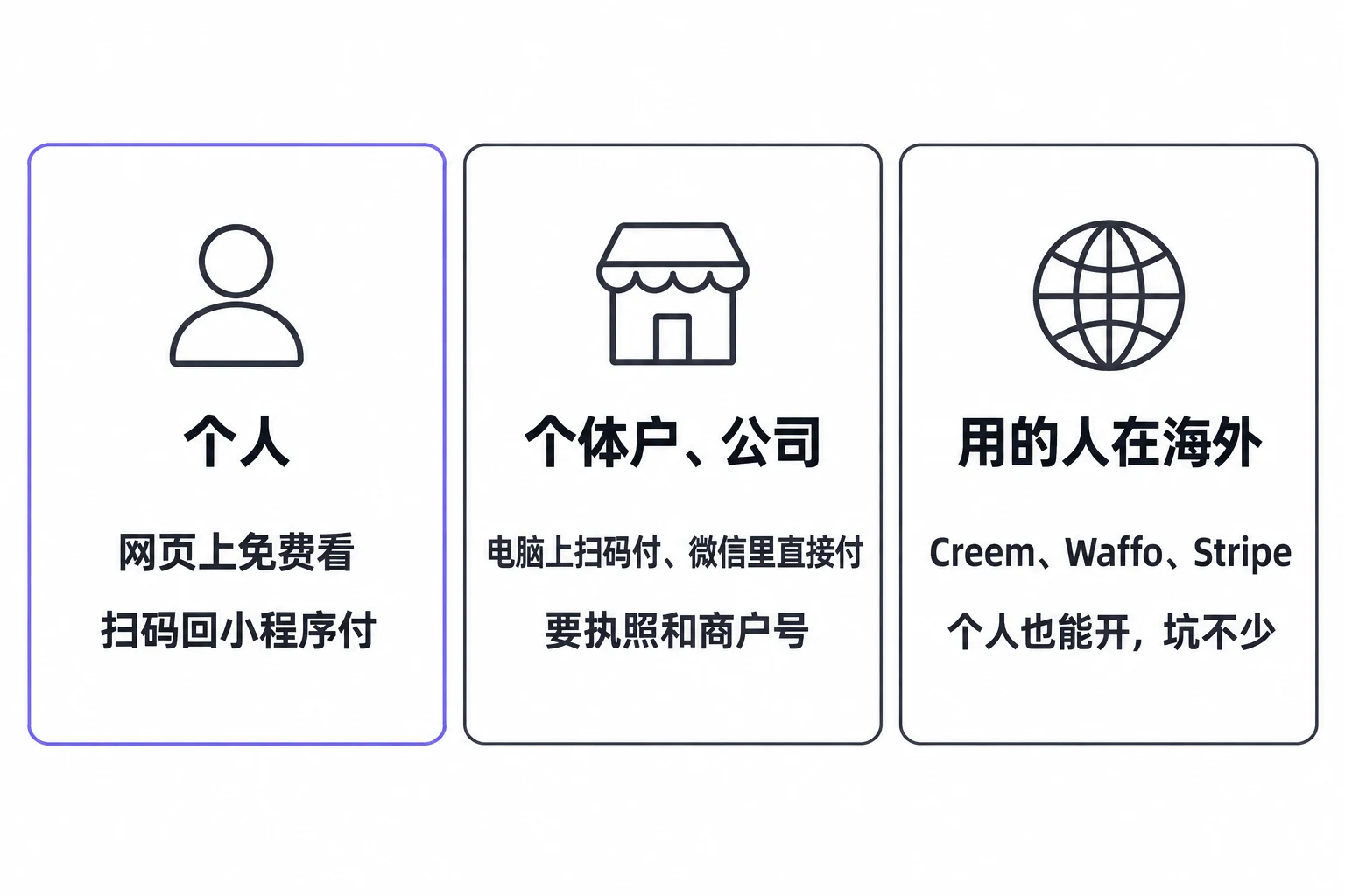 网页收钱，三种身份三条路