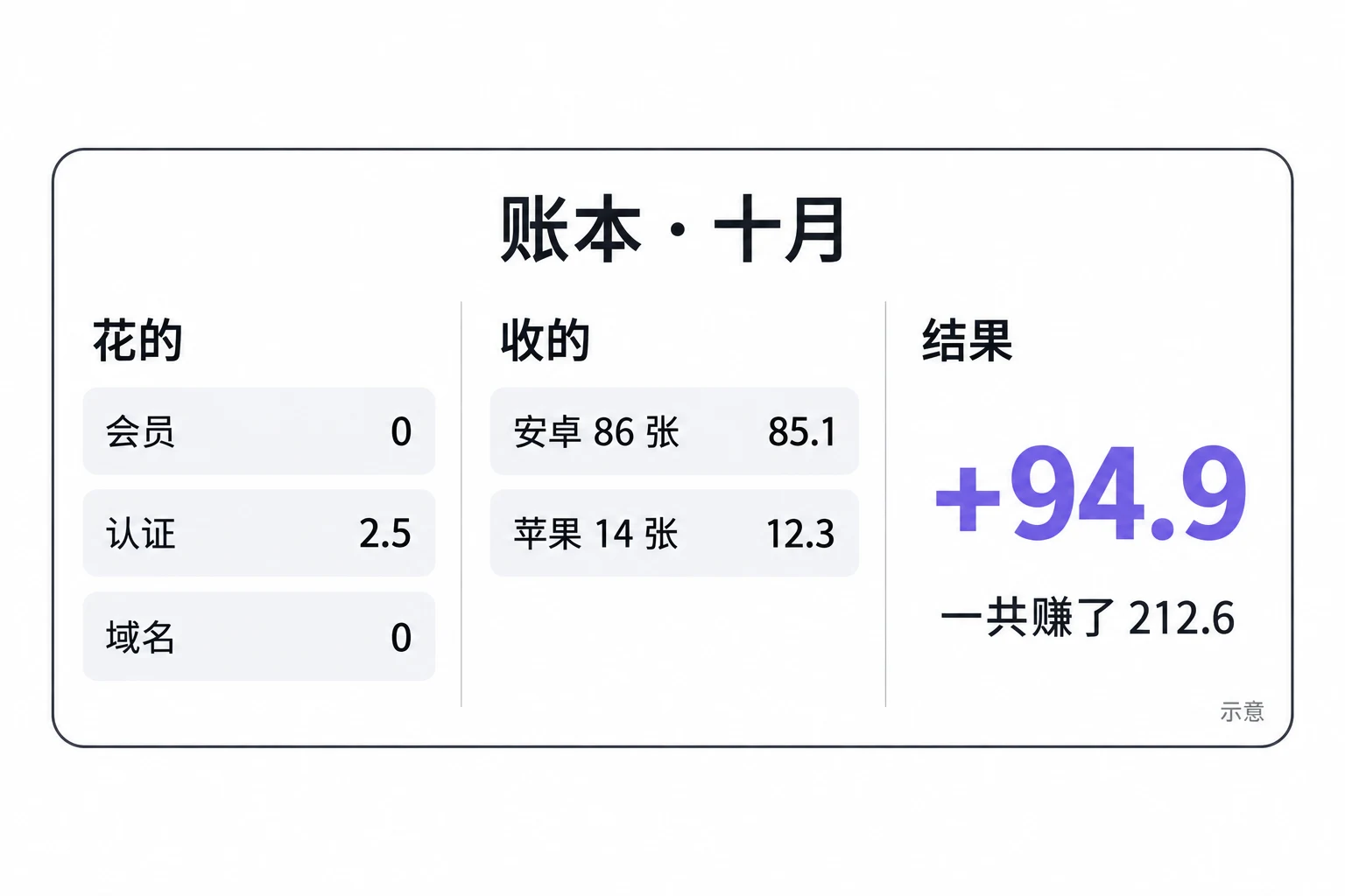 账本.md 的一个月