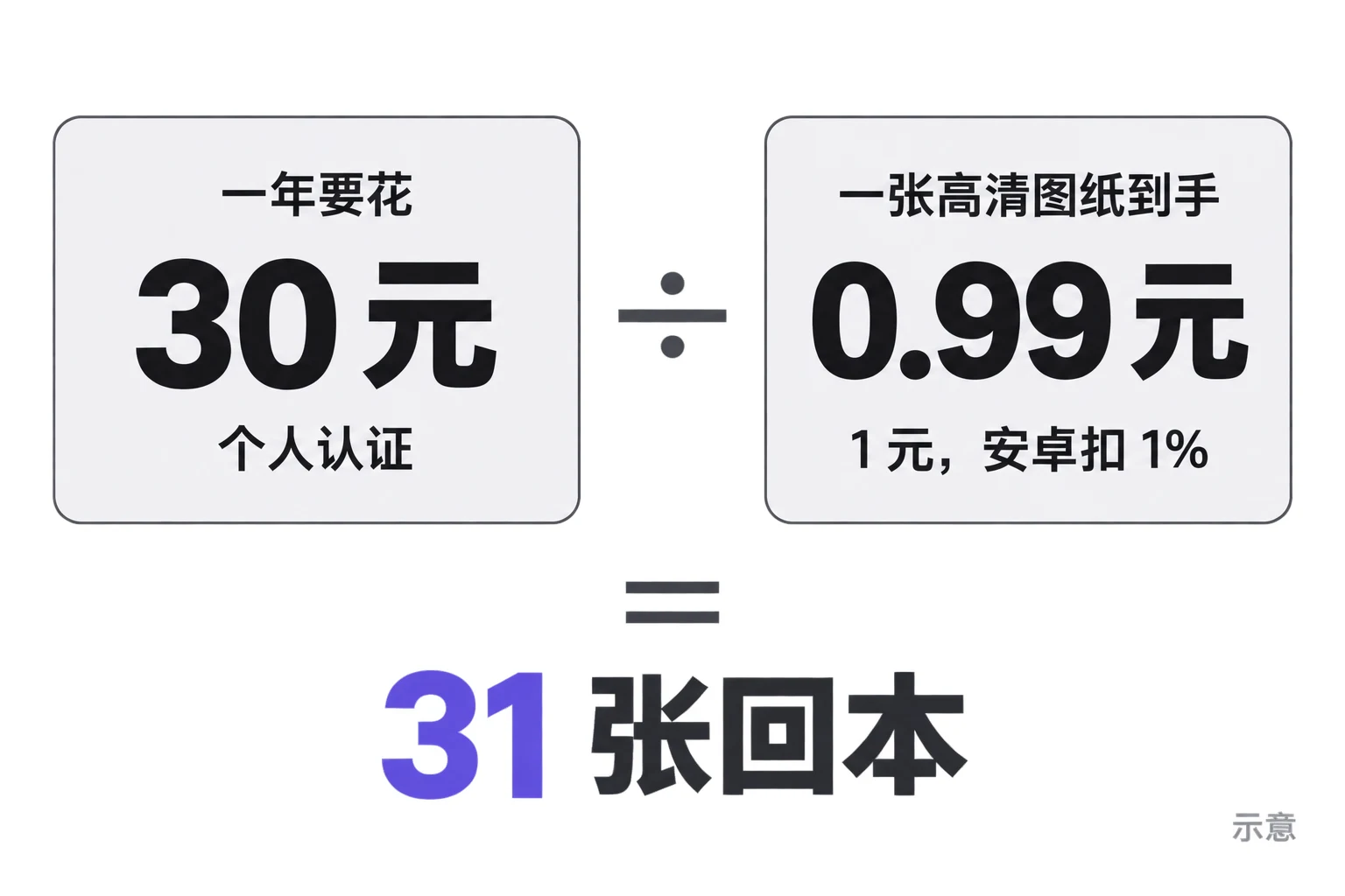 拼豆图纸一年的账