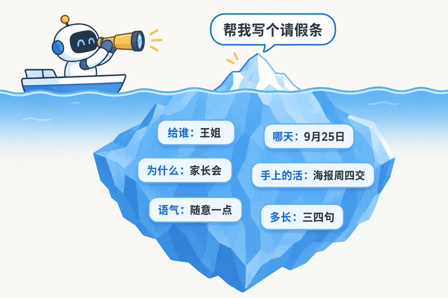 你脑子里有一座冰山，它只看得见露出水面的那一句