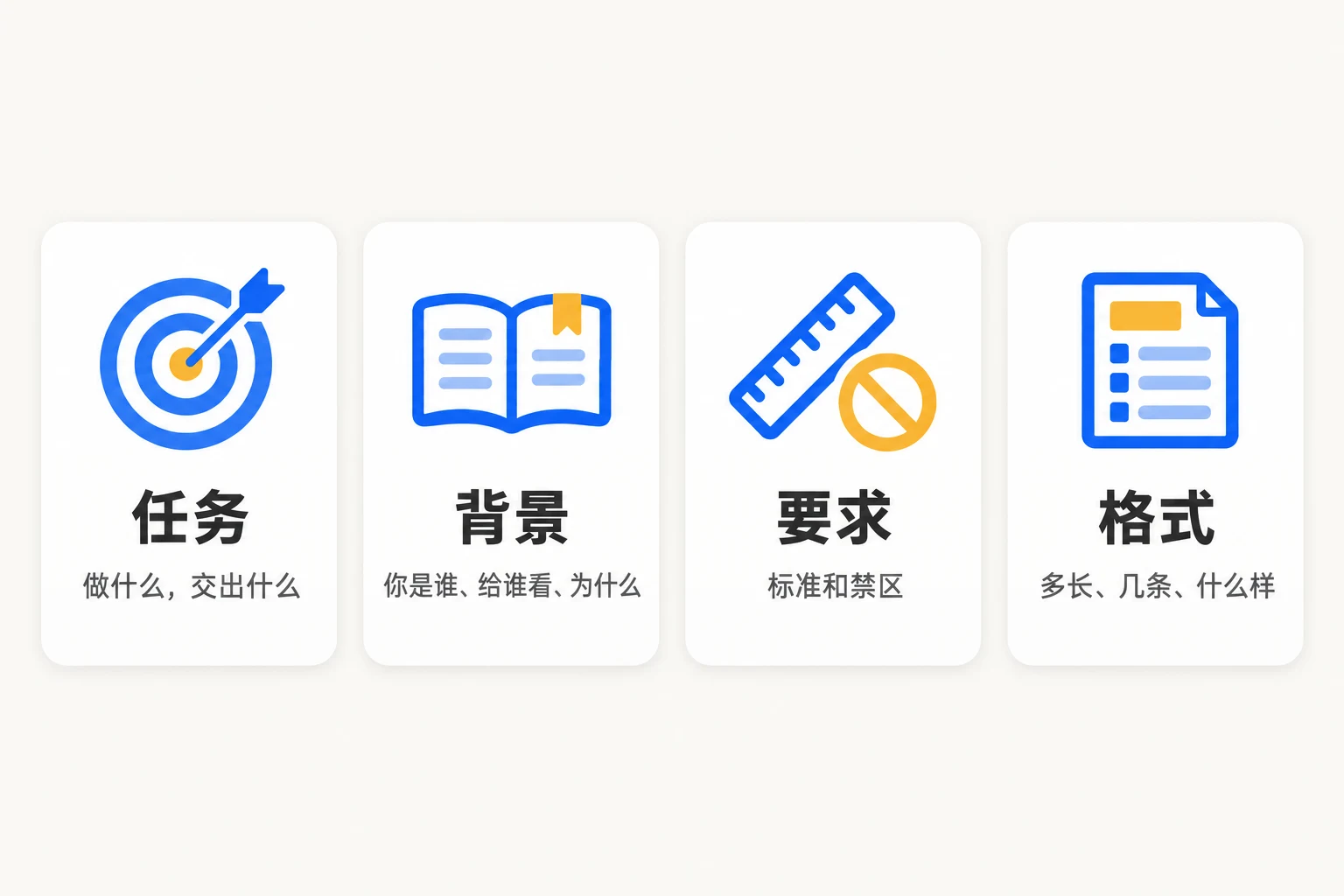 任务、背景、要求、格式