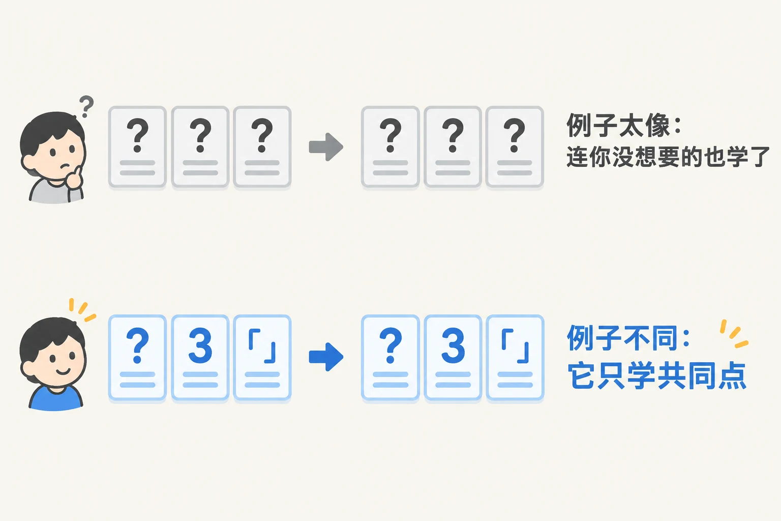上面三个例子都以问号开头，交回的也全是问号；下面三个例子开头各不相同，交回的只学共同点