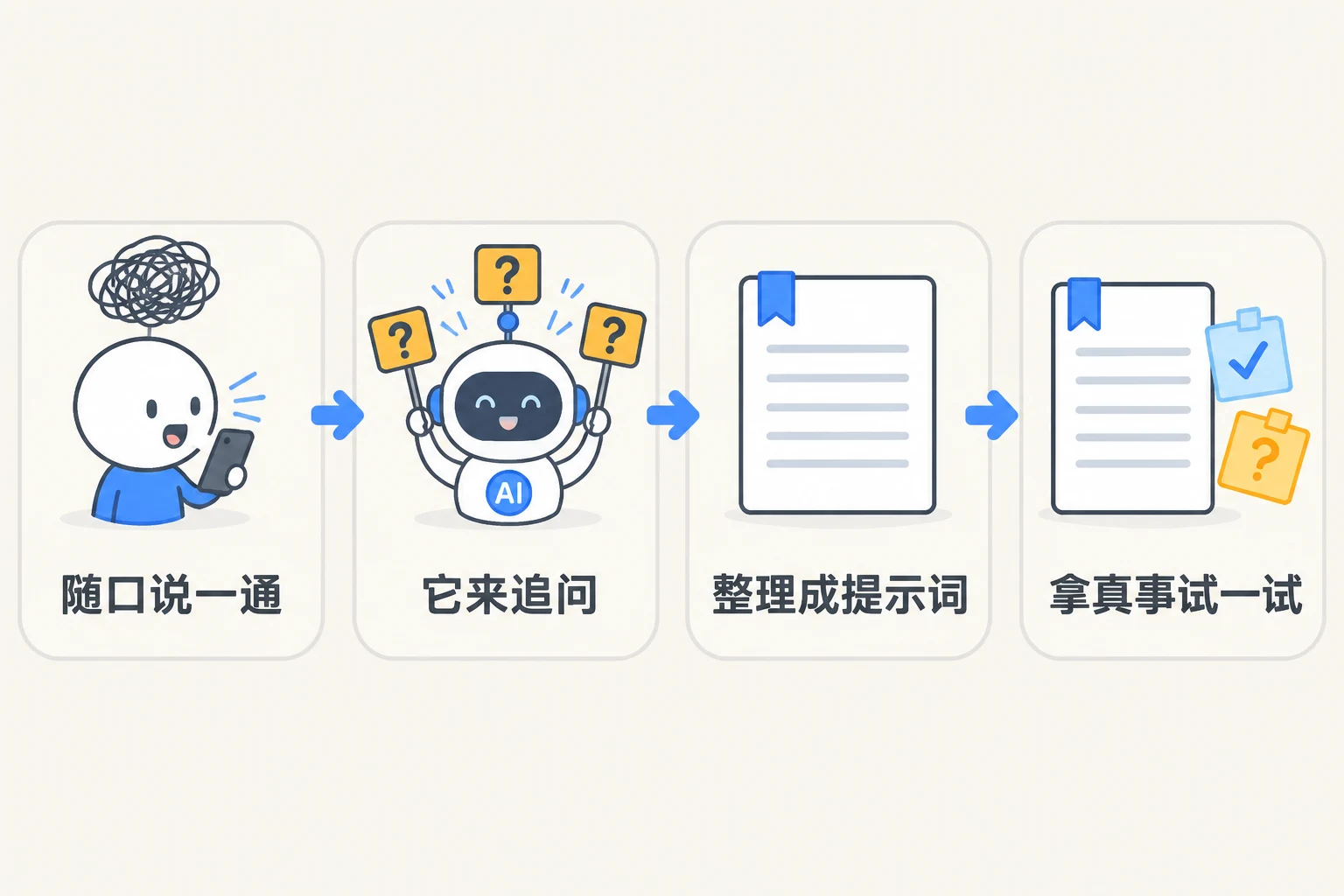 随口说一通 → 它来追问 → 整理成提示词 → 拿真事试一试