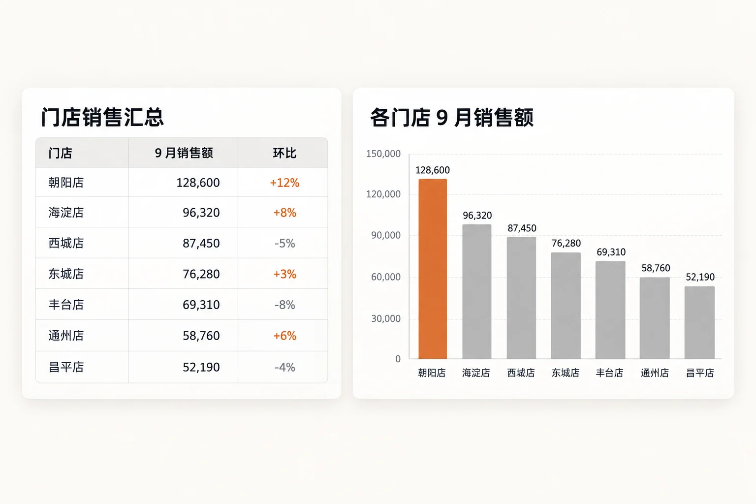 合并好的表格和图表