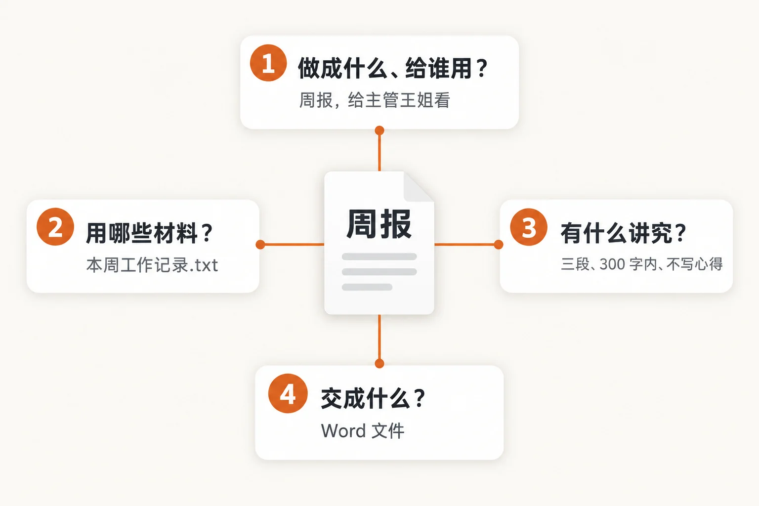 四句话