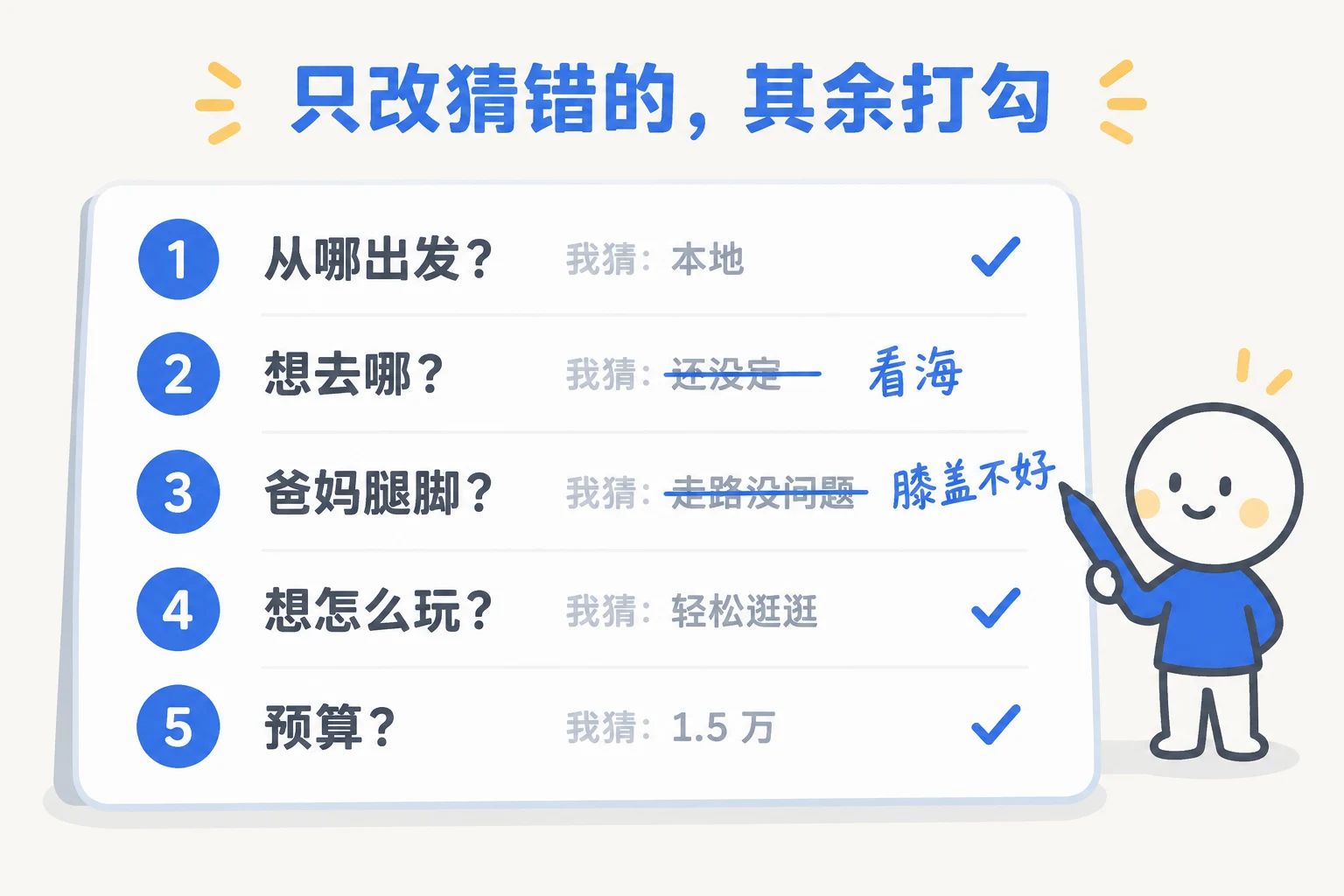 五个问题每个后面有“我猜”，小人只改了两条，其余打勾