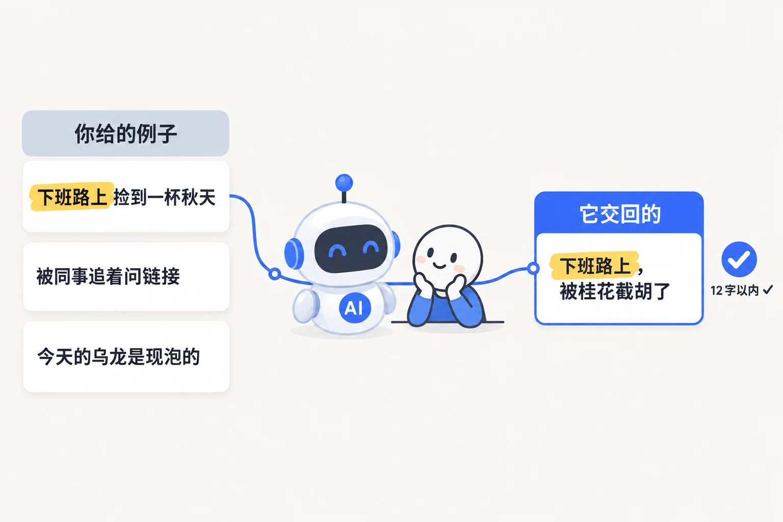 例子里的“下班路上”被原样搬进了新标题