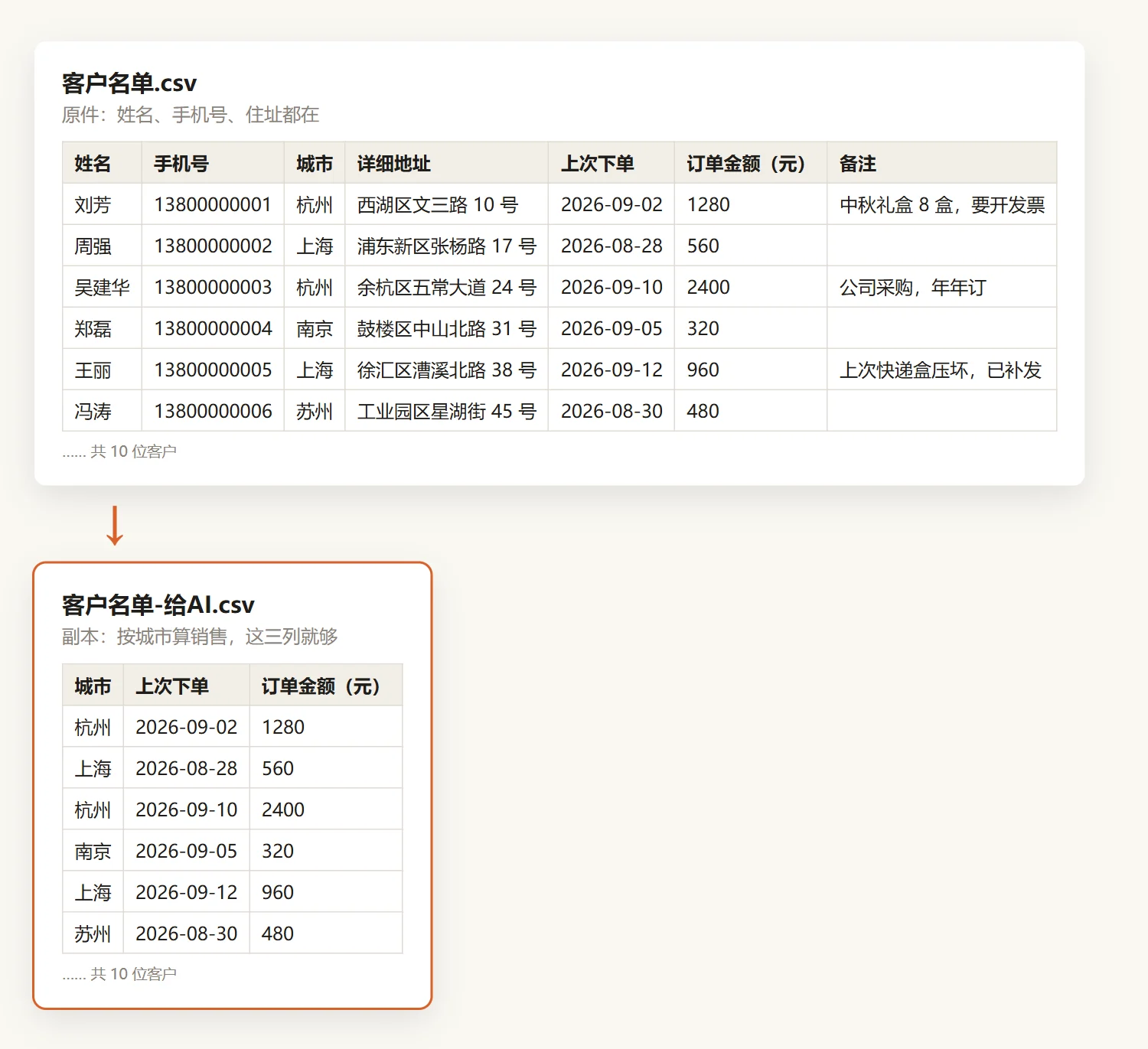 客户名单原件和只留三列的副本