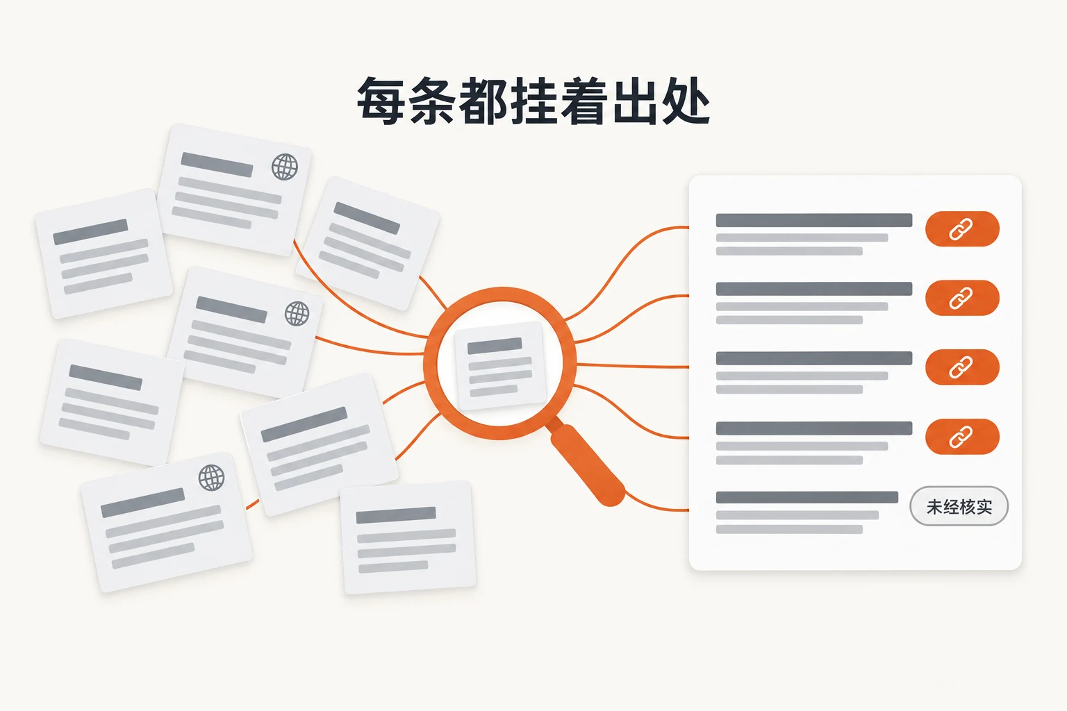 它上网查，每条结论都挂着出处